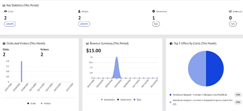 What we do - dashboard screenshot