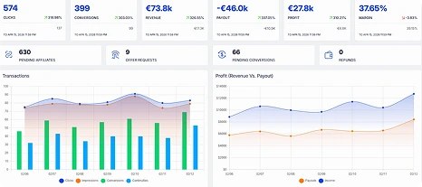What we do
